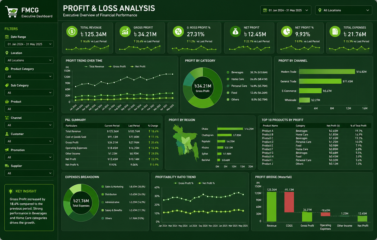 Business Intelligence & Reporting